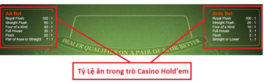 Kinh nghiem choi Casino Hold'em online
