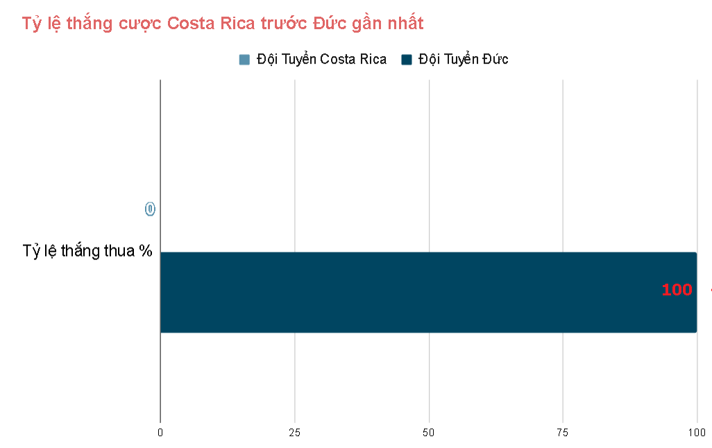 Phong do cham tran Costa Rica vs Duc