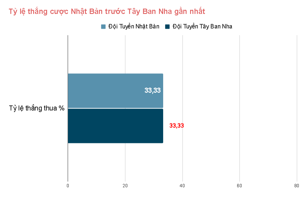 Phong do doi dau Nhat Ban vs Tay Ban Nha