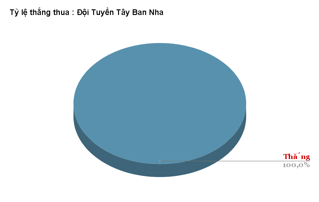 Phong do cham tran Nhat Ban vs Tay Ban Nha